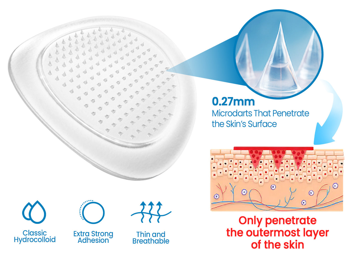 KUBOZN® Joint Pain & Inflammation Relief Microdarts Patch (Promotion)