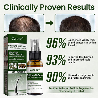 Cvreoz® Follicure BioGrow Hair Restoration Spray ( Reawaken Your Roots. Regrow Naturally. ✨ Clinically Proven Hair Regrowth Within 4 Weeks ✨) (offer)