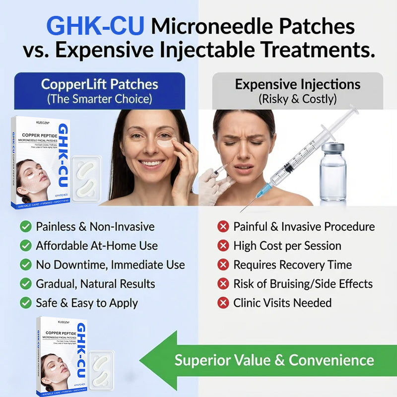 KUBOZN® GHK-Cu Microneedle Facial Patches