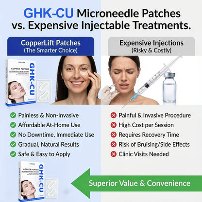 KUBOZN® GHK-Cu Microneedle Facial Patches