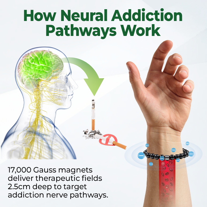 CZTICLE® AntiSmoke Bracelet🔥Quit Smoking Naturally & Breathe Easier🔋